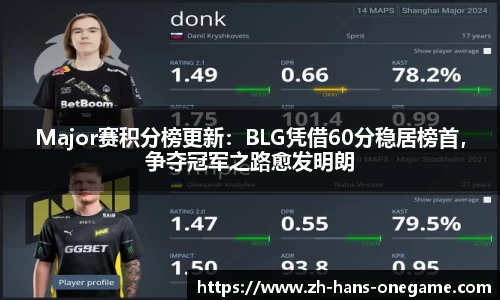 Major赛积分榜更新：BLG凭借60分稳居榜首，争夺冠军之路愈发明朗